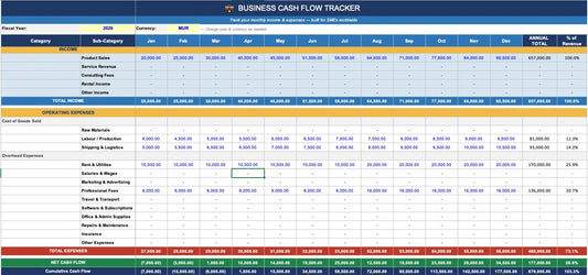 Business cash flow tracker spreadsheet with various financial categories and figures.